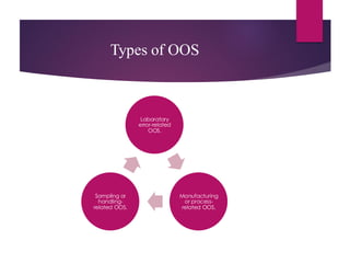 Quality Management system,Validation,Equipment Qualification ,OOS | PDF