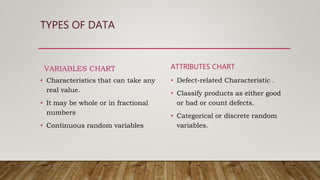 TYPES OF DATA
VARIABLES CHART
• Characteristics that can take any
real value.
• It may be whole or in fractional
numbers
• Continuous random variables
ATTRIBUTES CHART
• Defect-related Characteristic .
• Classify products as either good
or bad or count defects.
• Categorical or discrete random
variables.
 