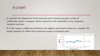 R CHART
• It controls the dispersion of the process and it measures gain or loss of
uniformity within a sample which represents the variability in the response
variable overtime.
• R is the range or difference between the highest and lowest values in sample. Ex:
weigh samples of coffee and computes ranges of samples plot.
 