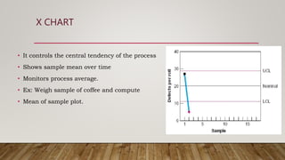 X CHART
• It controls the central tendency of the process
• Shows sample mean over time
• Monitors process average.
• Ex: Weigh sample of coffee and compute
• Mean of sample plot.
 