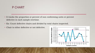 P CHART
• It tracks the proportion or percent of non conforming units or percent
defective in each sample overtime.
• Ex: Count defective chairs and divided by total chairs inspected.
• Chair is either defective or not defective.
 