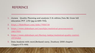 REFERENCE
1. Jurans Quality Planning and analysis 5 th edition,Tata Mc Graw hill
education PVT .LTD (pg.no:689-705).
2. https://SlideShare.com/slide/7956730
3. https://www.slideshare.net/anubijis/statistical-processcontrol-
16017031
4. https://www.slideshare.net/Raviraj-Jadeja/statistical-quality control-
19754262
5. Data Analysis with excel,Berkand carey, Duxbury 2000 chapter
12(pgno:475-488)
 