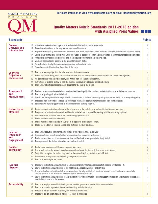 Qm standards 20112013