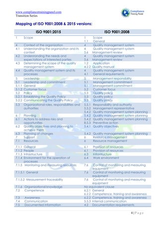 www.compliancetrainingpanel.com
Transition Series
4 | P a g e
Mapping of ISO 9001:2008 & 2015 versions:
ISO 9001:2015 ISO 9001:2008
1 Scope 1 Scope
1.1 General
4 Context of the organization 4 Quality management system
4.1 Understanding the organization and its
context
4 Quality management system
5.6 Management review
4.2 Understanding the needs and
expectations of interested parties
4 Quality management system
5.6 Management review
4.3 Determining the scope of the quality
management system
1.2 Application
4.2.2 Quality manual
4.4 Quality management system and its
processes
4 Quality management system
4.1 General requirements
5 Leadership 5 Management responsibility
5.1 Leadership and commitment 5.1 Management commitment
5.1.1 General 5.1 Management commitment
5.1.2 Customer focus 5.2 Customer focus
5.2 Policy 5.3 Quality policy
5.2.1 Establishing the Quality Policy 5.3 Quality policy
5.2.2 Communicating the Quality Policy 5.3 Quality policy
5.3 Organizational roles, responsibilities and
authorities
5.5.1 Responsibility and authority
5.5.2 Management representative
5.4.2 Quality management system planning
6 Planning 5.4.2 Quality management system planning
6.1 Actions to address risks and
opportunities
5.4.2 Quality management system planning
8.5.3 Preventive action
6.2 Quality objectives and planning to
achieve them
5.4.1 Quality objectives
6.3 Planning of changes 5.4.2 Quality management system planning
7 Support 6 Resource management
7.1 Resources 6 Resource management
7.1.1 General 6.1 Provision of resources
7.1.2 People 6.1 Provision of resources
7.1.3 Infrastructure 6.3 Infrastructure
7.1.4 Environment for the operation of
processes
6.4 Work environment
7.1.5 Monitoring and measuring resources 7.6 Control of monitoring and measuring
equipment
7.1.5.1 General 7.6 Control of monitoring and measuring
equipment
7.1.5.2 Measurement traceability 7.6 Control of monitoring and measuring
equipment
7.1.6 Organizational knowledge No equivalent clause
7.2 Competence 6.2.1 General
6.2.2 Competence, training and awareness
7.3 Awareness 6.2.2 Competence, training and awareness
7.4 Communication 5.5.3 Internal communication
7.5 Documented information 4.2 Documentation requirements
 