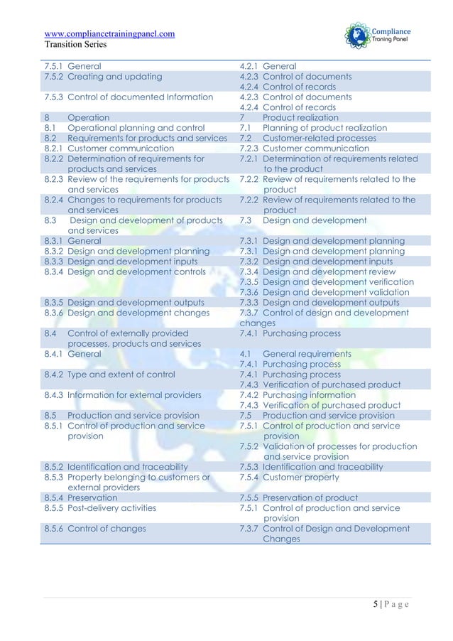Summary of changes ISO 9001:2015 | PDF