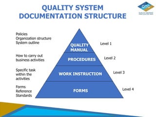 QMS UNDERSTANDING & IMPLEMENTING ISO 9001 2015.pptx