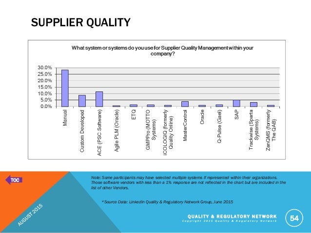 Free Isoxpress 9001 Trial Programs