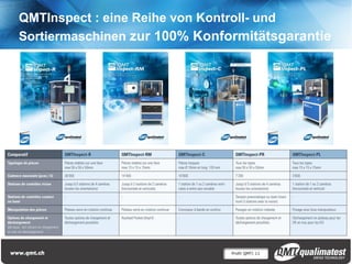 Profil QMT| 11
QMTInspect : eine Reihe von Kontroll- und
Sortiermaschinen zur 100% Konformitätsgarantie
 