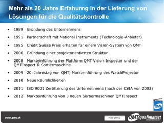 Profil QMT| 2
Mehr als 20 Jahre Erfahurng in der Lieferung von
Lösungen für die Qualitätskontrolle
• 1989 Gründung des Unternehmens
• 1991 Partnerschaft mit National Instruments (Technologie-Anbieter)
• 1995 Crédit Suisse Preis erhalten für einem Vision-System von QMT
• 2006 Gründung einer projektorientierten Struktur
• 2008 Markteinführung der Plattform QMT Vision Inspector und der
QMTInspect-R Sortiermaschine
• 2009 20. Jahrestag von QMT, Markteinführung des WatchProjector
• 2010 Neue Räumlichkeiten
• 2011 ISO 9001 Zertifizirung des Unternehmens (nach der CSIA von 2003)
• 2012 Markteinführung von 3 neuen Sortiermaschinen QMTInspect
 