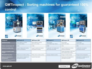 QMTInspect : Sorting machines for guaranteed 100%
control




                                Décolletage| 13
 