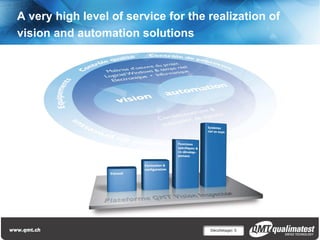 A very high level of service for the realization of
vision and automation solutions




                                     Décolletage| 5
 