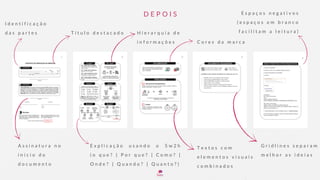 D E P O I S
I d e n t i f i c a ç ã o
d a s p a r t e s T í t u l o d e s t a c a d o
C o r e s d a m a r c a
E s p a ç o s n e g a t i v o s
( e s p a ç o s e m b r a n c o
f a c i l i t a m a l e i t u r a )
A s s i n a t u r a n o
i n i c i o d o
d o c u m e n t o
E x p l i c a ç ã o u s a n d o o 5 w 2 h
( o q u e ? | P o r q u e ? | C o m o ? |
O n d e ? | Q u a n d o ? | Q u a n t o ? )
T e x t o s c o m
e l e m e n t o s v i s u a i s
c o m b i n a d o s
H i e r a r q u i a d e
i n f o r m a ç õ e s
G r i d l i n e s s e p a r a m
m e l h o r a s i d e i a s
 