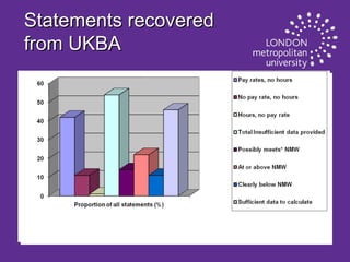 Statements recovered
from UKBA

 