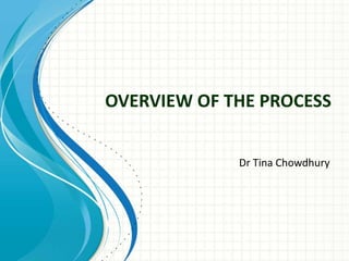 OVERVIEW OF THE PROCESS
Dr Tina Chowdhury
 