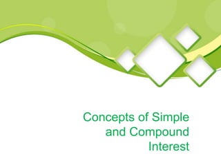 Concepts of Simple
and Compound
Interest
 