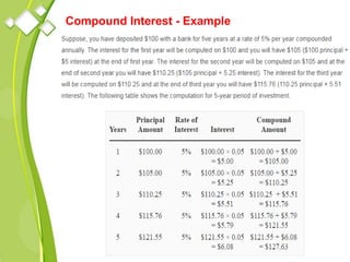 Compound Interest - Example
 