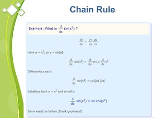 Chain Rule
 