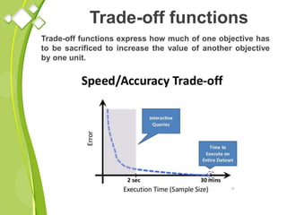 Trade-off functions
Trade-off functions express how much of one objective has
to be sacrificed to increase the value of another objective
by one unit.
 