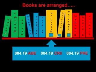 004.19 PRE
Books are arranged…..
Computing
Design
Design
Animals
Animals
Computing
History
History
History
004.19 ABE 004.19 CR0 004.19 PRE
 