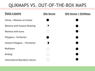 Points / Markers as Circles
Markers with Custom Shading
Markers with Icons
Polygons / Territories
Custom Polygons / Territories
Multilayer
Drilling
International Boundary Library
Data Layers Qlik Sense Qlik Sense + QlikMaps
QLIKMAPS VS. OUT-OF-THE-BOX MAPS
 