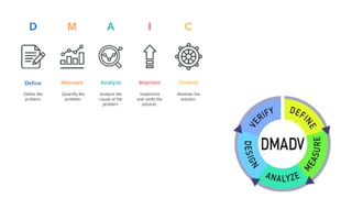 Comprehensive Six Sigma Methodologies and FMEA Analysis for Quality ...
