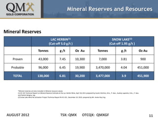 Mineral Reserves and Resources


Mineral Reserves
                                                   LAC HERBIN(1)                                                                          SNOW LAKE(2)
                                                  (Cut-off 5.0 g/t )                                                                    (Cut-off 1.95 g/t )

                                   Tonnes                         g /t                 Oz Au                           Tonnes                            g /t                    Oz Au

   Proven                          43,000                        7.45                   (3)
                                                                                       10,300                            7,000                          3.81                         900

   Probable                        96,000                        6.45                  19,900                       3,470,000                           4.04                   451,000

    TOTAL                         138,000                        6.81                  30,200                       3,477,000                            3.9                   451,900



       *Mineral reserves are also included in Mineral resource values
       (1) 43-101 Technical Report on Mineral Reserve Estimate at the Lac Herbin Mine, April 18, 2011 prepared by Austin Hitchins, B.Sc., P. Geo., Audrey Lapointe, B.Sc., P. Geo.
       and Patrick Sévigny, Ing.,
       (2) Snow Lake Mine Re-activation Project Technical Report NI 43-101 , December 10. 2010 prepared by Mr. Andre Roy Eng.




 AUGUST 2012                                                      TSX: QMX                       OTCQX: QMXGF                                                                              11
 