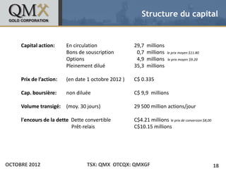 Structure du capital


• Click to edit Master text styles
    – Capital action:
        Second level         En circulation               29,7   millions
          •   Third level         Bons de souscription    00,7   millions   le prix moyen $11.80
                 –   Fourth level
                                  Options                 04,9   millions   le prix moyen $9.20
                         » Fifth level
                                  Pleinement dilué        35,3   millions

      Prix de l’action:       (en date 1 octobre 2012 )   C$ 0.335

      Cap. boursière:         non diluée                  C$ 9,9 millions

      Volume transigé: (moy. 30 jours)                    29 500 million actions/jour

      l'encours de la dette Dette convertible             C$4.21 millions le prix de conversion $8,00
                            Prêt-relais                   C$10.15 millions




OCTOBRE 2012                            TSX: QMX OTCQX: QMXGF                                           18
 