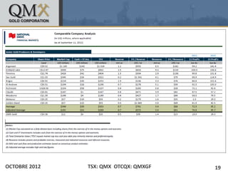 • Click to edit Master text styles
    – Second level
           •   Third level
                  –   Fourth level
                          » Fifth level




OCTOBRE 2012                              TSX: QMX OTCQX: QMXGF   19
 
