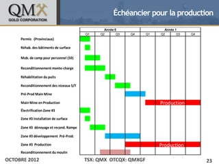 Échéancier pour la production
                                                       Année 0                 Année 1
                                                Q1   Q2       Q3   Q4   Q1   Q2       Q3   Q4
• Click to edit Master text styles
      Permis (Provinciaux)
    – Réhab. des bâtiments de surface
        Second level
            •   Third level
                  – Fourth level
       Mob. de camp pour personnel (50)
                              »   Fifth level

       Reconditionnement monte-charge

       Réhabilitation du puits

       Reconditionnement des niveaux S/T

       Pré-Prod Main Mine

       Main Mine en Production                                               Production
       Électrification Zone #3

       Zone #3 installation de surface

       Zone #3 dénoyage et recond. Rampe

       Zone #3 développement Pré-Prod.

       Zone #3 Production                                                    Production
       Reconditionnement du moulin
OCTOBRE 2012                                    TSX: QMX OTCQX: QMXGF                           23
 
