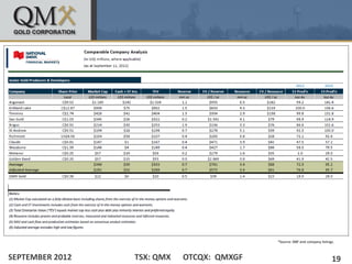 *Source: NBF and company listings.



SEPTEMBER 2012   TSX: QMX   OTCQX: QMXGF                                   19
 