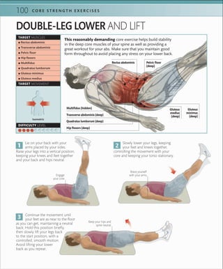 100 C O R E S T R E N G T H E X E R C I S E S100
DOUBLE-LEG LOWER AND LIFT
This reasonably demanding core exercise helps build stability
in the deep core muscles of your spine as well as providing a
great workout for your abs. Make sure that you maintain good
form throughout to avoid placing any stress on your lower back.
Brace yourself
with your arms
Slowly lower your legs, keeping
your feet and knees together,
controlling the movement with your
core and keeping your torso stationary.
Lie on your back with your
arms placed by your sides.
Raise your legs into a vertical position,
keeping your knees and feet together
and your back and hips neutral.
Continue the movement until
your feet are as near to the floor
as you can get, maintaining a neutral
back. Hold this position briefly,
then slowly lift your legs back
to the start position, with a
controlled, smooth motion.
Avoid lifting your lower
back as you repeat.
Engage
your core
Isometric
DIFFICULTY LEVEL
Isometric
TARGET MUSCLES
TARGET MOVEMENT
DIFFICULTY LEVEL
 ▪ Rectus abdominis
 ▪ Transverse abdominis
 ▪ Pelvic ﬂoor
 ▪ Hip ﬂexors
 ▪ Multiﬁdus
 ▪ Quadratus lumborum
 ▪ Gluteus minimus
 ▪ Gluteus medius
Keep your hips and
spine neutral
Transverse abdominis (deep)
Gluteus
minimus
(deep)
Hip flexors (deep)
Multifidus (hidden) Gluteus
medius
(deep)
Pelvic floor
(deep)
Quadratus lumborum (deep)
Rectus abdominis
 
