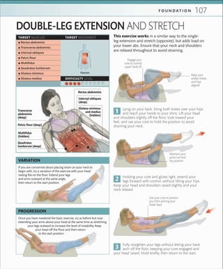 107F O U N D A T I O N
TARGET MUSCLES TARGET MOVEMENT
DIFFICULTY LEVEL
 ▪ Rectus abdominis
 ▪ Transverse abdominis
 ▪ Internal obliques
 ▪ Pelvic ﬂoor
 ▪ Multiﬁdus
 ▪ Quadratus lumborum
 ▪ Gluteus minimus
 ▪ Gluteus medius
Flexion
DOUBLE-LEG EXTENSION AND STRETCH
If you are concerned about placing strain on your neck to
begin with, try a variation of the exercise with your head
resting ﬂat on the ﬂoor. Extend your legs
and arms outward at the same angle,
then return to the start position.
VARIATION
This exercise works in a similar way to the single-
leg extension and stretch (opposite), but adds load on
your lower abs. Ensure that your neck and shoulders
are relaxed throughout to avoid straining.
Once you have mastered the basic exercise, try as before but now
extending your arms above your head at the same time as stretching
your legs outward to increase the level of instability. Keep
your head off the ﬂoor and then return
to the start position.
Fully straighten your legs without letting your back
arch off the floor, keeping your core engaged and
your head raised. Hold briefly, then return to the start.
Holding your core and glutes tight, extend your
legs forward with control, without tilting your hips.
Keep your head and shoulders raised slightly and your
neck relaxed.
PROGRESSION
Lying on your back, bring both knees over your hips
and reach your hands to your shins. Lift your head
and shoulders slightly off the floor, look toward your
feet, and use your core to hold the position to avoid
straining your neck.
Keep your
ankles, knees,
and hips
aligned
Engage your
core to control
upper body lift
Maintain your
spine curl and
hip position
Use your core to prevent
you from arching your
lower back
Pelvic floor (deep)
Internal obliques
(deep)
Transverse
abdominis
(deep)
Rectus abdominis
Multifidus
(hidden)
Quadratus
lumborum (deep)
Gluteus minimus
and medius
(hidden)
 