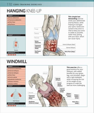 C O R E -T R A I N I N G E X E R C I S E S110
This exercise offers a
good workout for your
obliques, with added
benefits for your glutes,
legs, and shoulders. Begin
with a light kettlebell,
while increasing the size
of the weight as you
progress to make the
exercise more challenging.
WINDMILL
HANGING KNEE-UP
Flexion
TARGET MUSCLES
TARGET MOVEMENT
DIFFICULTY LEVEL
 ▪ Rectus abdominis
 ▪ Transverse abdominis
 ▪ Pelvic ﬂoor
 ▪ Hip ﬂexors
Side Flexion
TARGET MUSCLES
TARGET MOVEMENT
DIFFICULTY LEVEL
 ▪ Transverse abdominis
 ▪ External obliques
 ▪ Internal obliques
 ▪ Pelvic ﬂoor
 ▪ Erector spinae
 ▪ Quadratus lumborum
 ▪ Gluteus minimus
 ▪ Gluteus medius
This simple but
demanding exercise
works your abdominals
and hip flexors, while
helping to elongate
your spine. Good core
control is key and it is
vital to keep your torso
as stable as possible,
rather than jerking
with your back, which
can cause injury.
Pelvic floor (deep)
Deltoids
Triceps
Pectorals
Rectus
abdominis
Transverse
abdominis
(deep)
External obliques
Internal obliques (deep)
Hip flexors
(deep)
Deltoids
Pectorals
Gluteus
minimus
(deep)
Quadratus
lumborum (deep)
Pelvic floor
(deep)
Transverse
abdominis
(deep)
Gluteus
medius
(deep)
Internal
obliques
(deep)
External
obliques
Erector
spinae
(hidden)
 