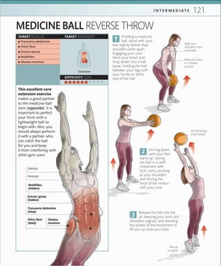 121I N T E R M E D I A T E
Driving down
with your feet,
stand up, raising
the ball in a swift
movement with
both arms, pivoting
at your shoulders
and driving the
force of the motion
with your core.
Release the ball into the
air, keeping your arms and
shoulders aligned, and allowing
the power of the movement to
lift you up onto your toes.
Let the ball go
at full stretch
Holding a medicine
ball, stand with your
feet slightly farther than
shoulder-width apart.
Engaging your core,
bend your knees and
drop down into a half
squat, holding the ball
between your legs with
your hands on either
side of the ball.
Align your
shoulders, hips,
and knees
Keep your back
in a neutral
position
MEDICINE BALL REVERSE THROW
This excellent core
extension exercise
makes a good partner
to the medicine ball
slam (opposite). It is
important to perfect
your form with a
lightweight ball to
begin with. Also, you
should always perform
it with a partner, who
can catch the ball
for you and keep
it from interfering with
other gym users.
Rise up
on tiptoe
TARGET MUSCLES TARGET MOVEMENT
DIFFICULTY LEVEL
 ▪ Transverse abdominis
 ▪ Pelvic ﬂoor
 ▪ Erector spinae
 ▪ Multiﬁdus
 ▪ Gluteus maximus
Extension
Gluteus
maximus
Transverse abdominis
(deep)
Multifidus
(hidden)
Erector spinae
(hidden)
Pelvic floor
(deep)
Deltoids
Pectorals
 