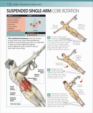 126 C O R E -T R A I N I N G E X E R C I S E S
TARGET MUSCLES TARGET MOVEMENT
DIFFICULTY LEVEL
 ▪ Transverse abdominis
 ▪ External obliques
 ▪ Internal obliques
 ▪ Pelvic ﬂoor
 ▪ Erector spinae
 ▪ Multiﬁdus
 ▪ Quadratus lumborum Rotation
Keep your hips
facing forward
Bend your
left elbow
Balance on the
outside edge of
your right foot
Align your
right arm
with your left
Keeping your hips
straight and your legs
together, twist from your
core, pivoting at your hips to
bring your right arm around
in front of you in an arc.
Fix a pair of bodyweight
suspension straps above head
height to a stable pulley rack. Holding
on to them with one hand, suspend
your body at a 45-degree angle,
with your weight supported by the
straps. Keep your legs and torso
straight, and extend your right arm.
Maintaining the position
of your hips, continue the
movement around until you can
touch the strap above your left
hand with your right. Hold briefly,
then return to the start position
slowly and with control. Repeat as
required, then switch sides.
SUSPENDEDSINGLE-ARMCORE ROTATION
Control
the reverse
movement
with your core
This rotational movement works the muscles
of your lower back, while offering additional
benefits to your shoulders and arms. It is important
to keep your body aligned throughout
and to repeat the same number of reps on
both sides of your body.
Engage your
core to ensure
your body
does not sag
Maintain a
straight line
through
your body
Pelvic floor (deep)
Quadratus
lumborum
(deep)
Erector
spinae
(hidden)
Internal obliques
(deep)
Multifidus
(hidden)
External
obliques
Transverse
abdominis
(deep)
 