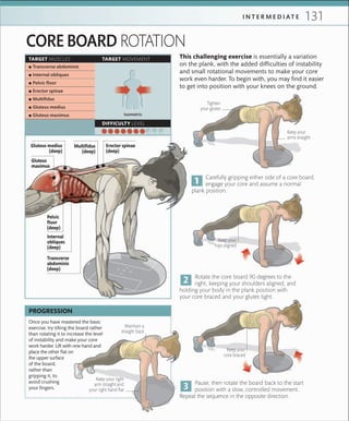 131I N T E R M E D I A T E
TARGET MUSCLES TARGET MOVEMENT
DIFFICULTY LEVEL
 ▪ Transverse abdominis
 ▪ Internal obliques
 ▪ Pelvic ﬂoor
 ▪ Erector spinae
 ▪ Multiﬁdus
 ▪ Gluteus medius
 ▪ Gluteus maximus Isometric
PROGRESSION
CORE BOARD ROTATION
This challenging exercise is essentially a variation
on the plank, with the added difficulties of instability
and small rotational movements to make your core
work even harder. To begin with, you may find it easier
to get into position with your knees on the ground.
Pause, then rotate the board back to the start
position with a slow, controlled movement.
Repeat the sequence in the opposite direction.
Rotate the core board 90 degrees to the
right, keeping your shoulders aligned, and
holding your body in the plank position with
your core braced and your glutes tight.
Carefully gripping either side of a core board,
engage your core and assume a normal
plank position.
Tighten
your glutes
Keep your
arms straight
Keep your
core braced
Keep your
hips aligned
Maintain a
straight back
Keep your right
arm straight and
your right hand ﬂat
Once you have mastered the basic
exercise, try tilting the board rather
than rotating it to increase the level
of instability and make your core
work harder. Lift with one hand and
place the other ﬂat on
the upper surface
of the board,
rather than
gripping it, to
avoid crushing
your ﬁngers.
Transverse
abdominis
(deep)
Multifidus
(deep)
Erector spinae
(deep)
Pelvic
floor
(deep)
Gluteus
maximus
Internal
obliques
(deep)
Gluteus medius
(deep)
 