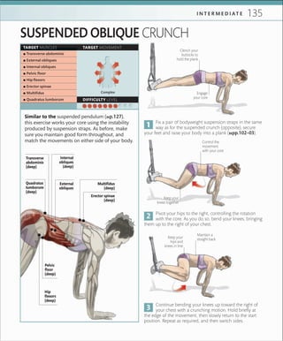 135I N T E R M E D I A T E
SUSPENDED OBLIQUE CRUNCH
Similar to the suspended pendulum (»p.127),
this exercise works your core using the instability
produced by suspension straps. As before, make
sure you maintain good form throughout, and
match the movements on either side of your body.
Fix a pair of bodyweight suspension straps in the same
way as for the suspended crunch (opposite), secure
your feet and raise your body into a plank (»pp.102–03).
Pivot your hips to the right, controlling the rotation
with the core. As you do so, bend your knees, bringing
them up to the right of your chest.
Continue bending your knees up toward the right of
your chest with a crunching motion. Hold briefly at
the edge of the movement, then slowly return to the start
position. Repeat as required, and then switch sides.
Keep your
knees together
Maintain a
straight back
Control the
movement
with your core
TARGET MUSCLES TARGET MOVEMENT
DIFFICULTY LEVEL
 ▪ Transverse abdominis
 ▪ External obliques
 ▪ Internal obliques
 ▪ Pelvic ﬂoor
 ▪ Hip ﬂexors
 ▪ Erector spinae
 ▪ Multiﬁdus
 ▪ Quadratus lumborum
Complex
Clench your
buttocks to
hold the plank
Engage
your core
Keep your
hips and
knees in line
Pelvic
floor
(deep)
Transverse
abdominis
(deep)
Quadratus
lumborum
(deep)
Internal
obliques
(deep)
Erector spinae
(deep)
Multifidus
(deep)
External
obliques
Hip
flexors
(deep)
 