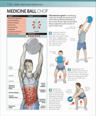 136 C O R E -T R A I N I N G E X E R C I S E S
TARGET MUSCLES TARGET MOVEMENT
DIFFICULTY LEVEL
 ▪ Transverse abdominis
 ▪ External obliques
 ▪ Internal obliques
 ▪ Pelvic ﬂoor
 ▪ Erector spinae
 ▪ Multiﬁdus
 ▪ Quadratus lumborum
 ▪ Gluteus maximus
Complex
MEDICINE BALL CHOP
Keep your
lower back
straight
This exercise is good for developing
rotational strength and spinal control,
while offering additional benefits to
the muscles of your legs and shoulders.
Always repeat the same number of
reps on both sides.
Maintaining
the half-squat
position, bring the ball
down and to your right,
following the direction
of the movement with
your gaze. Pause, then
slowly reverse the
exercise to return
to the start position.
Repeat as required,
then switch sides.
Keeping your arms
straight, slowly bring the
ball down and in front of you
across your torso, bending your
knees and dropping back with
your hips into a half-squat
as you do so.
Holding a medicine
ball in both hands,
stand with your legs shoulder-
width apart. Engaging your
core, grip the ball and raise
your arms up and to your
left, holding it above
your left shoulder.
Gaze in the
direction of the ball
Maintain
straight arms
throughout
Look straight
ahead
Bend at
your hips
Hold your
core tight
Internal
obliques (deep)
Pelvic floor
(deep)
External obliques
Multifidus
(hidden)
Quadratus
lumborum
(deep)
Erector
spinae
(hidden)
Deltoids
Triceps
brachii
Transverse
abdominis
(deep)
Gluteus
maximus
Pectorals
 