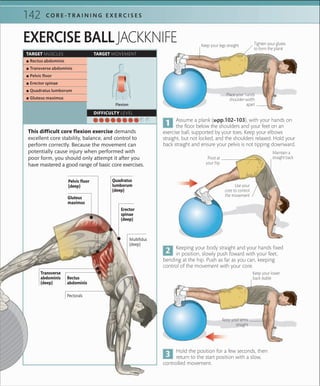 142 C O R E -T R A I N I N G E X E R C I S E S
TARGET MUSCLES TARGET MOVEMENT
DIFFICULTY LEVEL
 ▪ Rectus abdominis
 ▪ Transverse abdominis
 ▪ Pelvic ﬂoor
 ▪ Erector spinae
 ▪ Quadratus lumborum
 ▪ Gluteus maximus
Flexion
This difficult core flexion exercise demands
excellent core stability, balance, and control to
perform correctly. Because the movement can
potentially cause injury when performed with
poor form, you should only attempt it after you
have mastered a good range of basic core exercises.
EXERCISE BALL JACKKNIFE
Keeping your body straight and your hands fixed
in position, slowly push foward with your feet,
bending at the hip. Push as far as you can, keeping
control of the movement with your core.
Assume a plank (»pp.102–103), with your hands on
the floor below the shoulders and your feet on an
exercise ball, supported by your toes. Keep your elbows
straight, but not locked, and the shoulders relaxed. Hold your
back straight and ensure your pelvis is not tipping downward.
Hold the position for a few seconds, then
return to the start position with a slow,
controlled movement.
Keep your legs straight
Keep your lower
back stable
Place your hands
shoulder-width
apart
Maintain a
straight backPivot at
your hip
Use your
core to control
the movement
Keep your arms
straight
Tighten your glutes
to form the plank
Gluteus
maximus
Erector
spinae
(deep)
Pelvic floor
(deep)
Transverse
abdominis
(deep)
Quadratus
lumborum
(deep)
Rectus
abdominis
Multifidus
(deep)
Pectorals
 