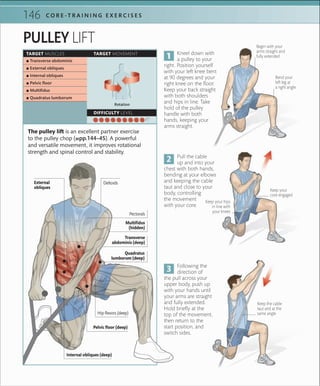 146 C O R E -T R A I N I N G E X E R C I S E S
PULLEY LIFT
Keep your
core engaged
Keep the cable
taut and at the
same angle
Bend your
left leg at
a right angle
Following the
direction of
the pull across your
upper body, push up
with your hands until
your arms are straight
and fully extended.
Hold briefly at the
top of the movement,
then return to the
start position, and
switch sides.
The pulley lift is an excellent partner exercise
to the pulley chop (»pp.144–45). A powerful
and versatile movement, it improves rotational
strength and spinal control and stability.
Begin with your
arms straight and
fully extended
Pull the cable
up and into your
chest with both hands,
bending at your elbows
and keeping the cable
taut and close to your
body, controlling
the movement
with your core.
Kneel down with
a pulley to your
right. Position yourself
with your left knee bent
at 90 degrees and your
right knee on the floor.
Keep your back straight
with both shoulders
and hips in line. Take
hold of the pulley
handle with both
hands, keeping your
arms straight.
TARGET MUSCLES TARGET MOVEMENT
DIFFICULTY LEVEL
 ▪ Transverse abdominis
 ▪ External obliques
 ▪ Internal obliques
 ▪ Pelvic ﬂoor
 ▪ Multiﬁdus
 ▪ Quadratus lumborum
Rotation
Keep your hips
in line with
your knees
Internal obliques (deep)
Quadratus
lumborum (deep)
Transverse
abdominis (deep)
Pectorals
Pelvic floor (deep)
DeltoidsExternal
obliques
Multifidus
(hidden)
Hip flexors (deep)
 