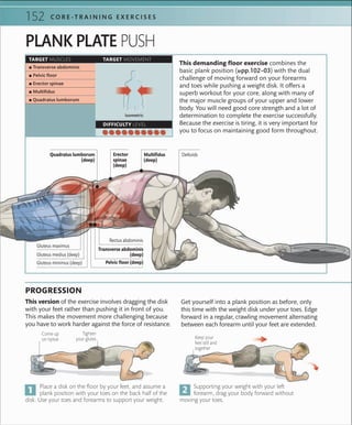 152 C O R E -T R A I N I N G E X E R C I S E S
 ▪ Transverse abdominis
 ▪ Pelvic ﬂoor
 ▪ Erector spinae
 ▪ Multiﬁdus
 ▪ Quadratus lumborum
TARGET MUSCLES
PLANK PLATE PUSH
This demanding floor exercise combines the
basic plank position (»pp.102–03) with the dual
challenge of moving forward on your forearms
and toes while pushing a weight disk. It offers a
superb workout for your core, along with many of
the major muscle groups of your upper and lower
body. You will need good core strength and a lot of
determination to complete the exercise successfully.
Because the exercise is tiring, it is very important for
you to focus on maintaining good form throughout.
Keep your
feet still and
together
PROGRESSION
Supporting your weight with your left
forearm, drag your body forward without
moving your toes.
This version of the exercise involves dragging the disk
with your feet rather than pushing it in front of you.
This makes the movement more challenging because
you have to work harder against the force of resistance.
Get yourself into a plank position as before, only
this time with the weight disk under your toes. Edge
forward in a regular, crawling movement alternating
between each forearm until your feet are extended.
TARGET MOVEMENT
DIFFICULTY LEVEL
Isometric
Place a disk on the floor by your feet, and assume a
plank position with your toes on the back half of the
disk. Use your toes and forearms to support your weight.
Tighten
your glutes
Come up
on tiptoe
Quadratus lumborum
(deep)
Erector
spinae
(deep)
Pelvic floor (deep)
Transverse abdominis
(deep)
Multifidus
(deep)
Deltoids
Gluteus maximus
Gluteus minimus (deep)
Gluteus medius (deep)
Rectus abdominis
 