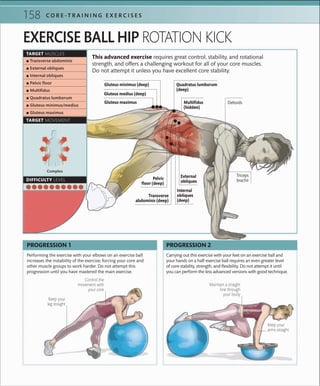 C O R E -T R A I N I N G E X E R C I S E S158
Performing the exercise with your elbows on an exercise ball
increases the instability of the exercise, forcing your core and
other muscle groups to work harder. Do not attempt this
progression until you have mastered the main exercise.
Carrying out this exercise with your feet on an exercise ball and
your hands on a half-exercise ball requires an even greater level
of core stability, strength, and ﬂexibility. Do not attempt it until
you can perform the less advanced versions with good technique.
Keep your
arms straight
Keep your
leg straight
PROGRESSION 1 PROGRESSION 2
Control the
movement with
your core
Maintain a straight
line through
your body
EXERCISE BALL HIP ROTATION KICK
This advanced exercise requires great control, stability, and rotational
strength, and offers a challenging workout for all of your core muscles.
Do not attempt it unless you have excellent core stability.
Complex
TARGET MUSCLES
TARGET MOVEMENT
DIFFICULTY LEVEL
 ▪ Transverse abdominis
 ▪ External obliques
 ▪ Internal obliques
 ▪ Pelvic ﬂoor
 ▪ Multiﬁdus
 ▪ Quadratus lumborum
 ▪ Gluteus minimus/medius
 ▪ Gluteus maximus
Pelvic
floor (deep)
Quadratus lumborum
(deep)
Transverse
abdominis (deep)
DeltoidsGluteus maximus
Internal
obliques
(deep)
Triceps
brachii
External
obliques
Gluteus minimus (deep)
Gluteus medius (deep)
Multifidus
(hidden)
 