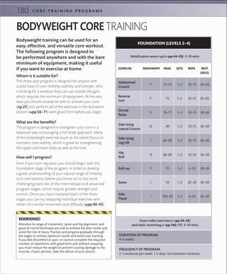 180 C O R E -T R A I N I N G P R O G R A M S
EXERCISE MOVEMENT PAGE SETS REPS REST
(SECS)
Swim
Side
Plank
Mobilization warm-up (>>pp.44–55) 5–10 mins
FOUNDATION (LEVELS 2–4)
Abdominal
Crunch
72–73 1–2 10–15 30–60F
Reverse
Curl
75 1–2 10–15 30–60F
Dorsal
Raise
76–77 1–2 10–15 30–60E
Side-lying
Lateral Crunch
80 1–2 10–15 30–60LF
Side-lying
Leg Lift
84–85 1–2 10–15 30–60I
Hip
Roll
88–89 1–2 10–15 30–60R
Roll-up 91 1–2 6–10 30–60F
DURATION OF PROGRAM
4–6 weeks
FREQUENCY OF PROGRAM
2–3 workouts per week; 1–2 days’ rest between workouts
Foam roller exercises (>>pp.44–45)
and static stretching (>>pp.166–71) 5–10 mins
94 1–2 20–30 30–60I
104–05 1–2 6–10 30–60I
BODYWEIGHT CORE TRAINING
Bodyweight training can be used for an
easy, effective, and versatile core workout.
The following program is designed to
be performed anywhere and with the bare
minimum of equipment, making it useful
if you want to exercise at home.
Whom is it suitable for?
This three-part program is designed for anyone with
a solid base of core mobility, stability, and strength, who
is looking for a workout they can use outside the gym,
which requires the minimum of equipment. At the very
least you should already be able to activate your core
(»p.25) and perform all of the exercises in the Activation
section (»pp.56–71) with good form before you begin.
What are the benefits?
The program is designed to strengthen your core in a
balanced way, encouraging a full-body approach. Many
of the bodyweight exercises (such as the plank) focus on
isometric core stability, which is great for strengthening
the upper and lower body as well as the core.
How will I progress?
Even if you train regularly, you should begin with the
Foundation stage of the program, in order to develop
a good understanding of your natural range of mobility
and core stability, before you move on to the more
challenging exercises of the intermediate and advanced
program stages, which require greater strength and
control. Once you have mastered each of the three
stages you can try swapping individual exercises with
others of a similar movement and difficulty (»pp.40–43).
Attention to range of movement, spine and hip alignment, and
good all-round technique are vital to achieve the best results and
avoid the risk of injury. Practice and progress gradually through
the stages to achieve optimum results and avoid over-training.
If you feel discomfort or pain, or cannot complete the required
number of repetitions with good form and without stopping,
you must reduce the weight to prevent causing damage to the
muscles. If pain persists, seek the advice of your doctor.
WARNING!
 