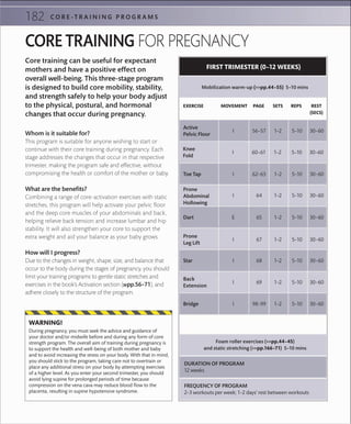 182 C O R E -T R A I N I N G P R O G R A M S
EXERCISE MOVEMENT PAGE SETS REPS REST
(SECS)
Back
Extension
Bridge
Mobilization warm-up (>>pp.44–55) 5–10 mins
FIRST TRIMESTER (0–12 WEEKS)
Active
Pelvic Floor
56–57 1–2 5–10 30–60I
Knee
Fold
60–61 1–2 5–10 30–60I
Toe Tap 62–63 1–2 5–10 30–60I
Prone
Abdominal
Hollowing
64 1–2 5–10 30–60I
Dart 65 1–2 5–10 30–60E
Prone
Leg Lift
67 1–2 5–10 30–60I
Star 68 1–2 5–10 30–60I
DURATION OF PROGRAM
12 weeks
FREQUENCY OF PROGRAM
2–3 workouts per week; 1–2 days’ rest between workouts
Foam roller exercises (>>pp.44–45)
and static stretching (>>pp.166–71) 5–10 mins
69 1–2 5–10 30–60I
98–99 1–2 5–10 30–60I
CORE TRAINING FOR PREGNANCY
Core training can be useful for expectant
mothers and have a positive effect on
overall well-being. This three-stage program
is designed to build core mobility, stability,
and strength safely to help your body adjust
to the physical, postural, and hormonal
changes that occur during pregnancy.
Whom is it suitable for?
This program is suitable for anyone wishing to start or
continue with their core training during pregnancy. Each
stage addresses the changes that occur in that respective
trimester, making the program safe and effective, without
compromising the health or comfort of the mother or baby.
What are the benefits?
Combining a range of core-activation exercises with static
stretches, this program will help activate your pelvic floor
and the deep core muscles of your abdominals and back,
helping relieve back tension and increase lumbar and hip
stability. It will also strengthen your core to support the
extra weight and aid your balance as your baby grows.
How will I progress?
Due to the changes in weight, shape, size, and balance that
occur to the body during the stages of pregnancy, you should
limit your training programs to gentle static stretches and
exercises in the book’s Activation section (»pp.56–71), and
adhere closely to the structure of the program.
During pregnancy, you must seek the advice and guidance of
your doctor and/or midwife before and during any form of core
strength program. The overall aim of training during pregnancy is
to support the health and well-being of both mother and baby
and to avoid increasing the stress on your body. With that in mind,
you should stick to the program, taking care not to overtrain or
place any additional stress on your body by attempting exercises
of a higher level. As you enter your second trimester, you should
avoid lying supine for prolonged periods of time because
compression on the vena cava may reduce blood ﬂow to the
placenta, resulting in supine hypotensive syndrome.
WARNING!
 