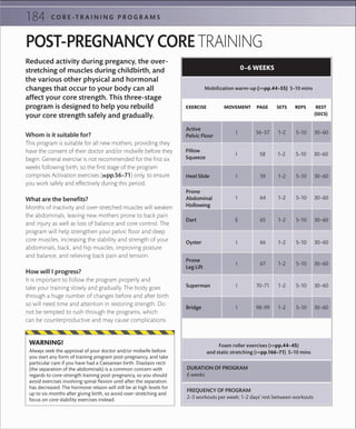 184 C O R E -T R A I N I N G P R O G R A M S
EXERCISE MOVEMENT PAGE SETS REPS REST
(SECS)
Superman
Bridge
Mobilization warm-up (>>pp.44–55) 5–10 mins
0–6 WEEKS
Active
Pelvic Floor
56–57 1–2 5–10 30–60I
Pillow
Squeeze
58 1–2 5–10 30–60I
Heel Slide 59 1–2 5–10 30–60I
Prone
Abdominal
Hollowing
64 1–2 5–10 30–60I
Dart 65 1–2 5–10 30–60E
Oyster 66 1–2 5–10 30–60I
Prone
Leg Lift
67 1–2 5–10 30–60I
DURATION OF PROGRAM
6 weeks
FREQUENCY OF PROGRAM
2–3 workouts per week; 1–2 days’ rest between workouts
Foam roller exercises (>>pp.44–45)
and static stretching (>>pp.166–71) 5–10 mins
70–71 1–2 5–10 30–60I
98–99 1–2 5–10 30–60I
POST-PREGNANCY CORE TRAINING
Reduced activity during pregancy, the over-
stretching of muscles during childbirth, and
the various other physical and hormonal
changes that occur to your body can all
affect your core strength. This three-stage
program is designed to help you rebuild
your core strength safely and gradually.
Whom is it suitable for?
This program is suitable for all new mothers, providing they
have the consent of their doctor and/or midwife before they
begin. General exercise is not recommended for the first six
weeks following birth, so the first stage of the program
comprises Activation exercises (»pp.56–71) only, to ensure
you work safely and effectively during this period.
What are the benefits?
Months of inactivity and over-stretched muscles will weaken
the abdominals, leaving new mothers prone to back pain
and injury as well as loss of balance and core control. The
program will help strengthen your pelvic floor and deep
core muscles, increasing the stability and strength of your
abdominals, back, and hip muscles, improving posture
and balance, and relieving back pain and tension.
How will I progress?
It is important to follow the program properly and
take your training slowly and gradually. The body goes
through a huge number of changes before and after birth
so will need time and attention in restoring strength. Do
not be tempted to rush through the programs, which
can be counterproductive and may cause complications.
Always seek the approval of your doctor and/or midwife before
you start any form of training program post-pregnancy, and take
particular care if you have had a Caesarean birth. Diastasis recti
(the separation of the abdominals) is a common concern with
regards to core-strength training post-pregnancy, so you should
avoid exercises involving spinal ﬂexion until after the separation
has decreased. The hormone relaxin will still be at high levels for
up to six months after giving birth, so avoid over-stretching and
focus on core stability exercises instead.
WARNING!
 