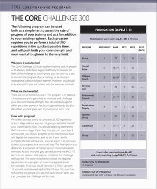 190 C O R E -T R A I N I N G P R O G R A M S
EXERCISE MOVEMENT PAGE SETS REPS REST
(SECS)
Superman
Sit-up
Mobilization warm-up (>>pp.44–55) 5–10 mins
FOUNDATION (LEVELS 1–3)
Sit-up 78 1 50 —F
Dorsal
Raise
76–77 1 25 —E
Oblique
Reach
86–87 1 25 —R
Reverse
Curl
75 1 25 —F
Abdominal
Crunch
72–73 1 50 —F
Super-slow
Bicycle
95 1 25 —R
Sprinter
Sit-up
96 1 25 —F
DURATION OF PROGRAM
4–6 weeks
FREQUENCY OF PROGRAM
As required, but with 1–2 days‘ rest between workouts
Foam roller exercises (>>pp.44–45)
and static stretching (>>pp.166–71) 5–10 mins
70–71 1 25 —F
78 1 50 —F
THE CORE CHALLENGE 300
The following program can be used
both as a simple test to assess the rate of
progress of your training and as a fun addition
to your existing regimen. Each program
requires you to perform a total of 300
repetitions in the quickest possible time,
and will push both your core strength and
your mental toughness to the very limit.
Whom is it suitable for?
The Core Challenge 300 is an excellent training tool for people
of all abilities. With three stages of difficulty to increase the
level of the challenge as you improve, you can use it as a test
to monitor the progress of your training, or as a fun and
motivational addition to your regimen. However, you should
only attempt it if you are familiar with the exercises involved.
What are the benefits?
There are no set benefits as such. The program is in essence
a fun exercise and a great way to motivate and challenge
your core and mental strength. You can compete against
either your own previous results or against friends, but you
should set yourself goals and try to improve each time.
How will I progress?
While the ultimate aim is to complete all 300 repetitions
of each stage without any rest, to give you an initial idea of
your current ability level, you should begin by attempting
the Foundation stage. If you find that you can complete it
without rest, you should progress to the Intermediate level
and repeat the assessment, and so on. If you cannot
complete the test without rest, you can adjust it in two ways
to help you progress in a structured way. The first option is to
decide on a set period of rest (of up to 1 minute) between
exercises. As you improve, you can reduce this rest by 5–10
seconds per session until you can complete the challenge
without rest. The second option is to break the required
repetitions into a program of more manageable loads.
For example, 50 sit-ups could become 5 x 10 sit-ups with
10 seconds rest between each of the 10 reps. You can then
reduce this rest period by a second each session, until you
can complete the challenge without rest.
 