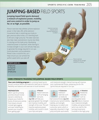 205S P O R T S - S P E C I F I C C O R E T R A I N I N G
Jumping-based field sports demand
a mixture of explosive power, mobility,
and core control in order to jump as
far, or as high, as possible.
JUMPING-BASED FIELD SPORTS
Flexion exercises help athletes achieve explosive
power in their take-offs, while extension
movements help in stretching your body to
gain precious extra inches, or in bending back
to lift over a high-jump bar. The latter exercises
also help make overextension injuries less likely.
In carrying out the triple jump, developing
rotational power is important, while training to
increase strength in your core will also help you
to generate the energy required in run-ups.
Good plyometric and acceleration
fitness is also crucial for this, as it
helps ensure you can achieve the
perfect speed when you take off.
SPORTS SUCH AS...
 ▪ High jump
 ▪ Long jump
 ▪ Pole vault
 ▪ Triple jump
Flexion exercises
develop the hip strength
needed for jumping
PREPARATION
Warm-ups for jumping
activities should involve
dynamic stretches to
prepare your body for
bursts of strenuous activity.
Cool-downs should
include light jogging
and static stretching to
prevent your muscles
from getting tight.
 ■ Flexion
Flexion exercises
such as hanging
toe tucks
(»p.150) will help you
generate greater hip strength
and improve mobility and
strength of the core. This will
improve explosive power,
mobility, and control in both
your hips and spine.
 ■ Extension
Extension
exercises such
as medicine
ball reverse throws (»p.121)
improve your spinal mobility,
stability, and strength,
helping you to stretch and
curve your spine, which is
especially important in high
jump and pole vault events.
 ■ Rotation
Rotational
exercises
such as
standing plate twists
(»p.116) help to improve
your rotational strength,
mobility, and spinal control,
which are vital for the
turning movements
involved in the high jump.
Your core-training program for jumping-based sports
should combine flexion and extension exercises to improve
flexibility and balance with exercises to build isometric
and rotational strength. Interval training will improve
your cardiovascular fitness, preparing you for the
sprints that are required in run-ups.
CORE-STRENGTH TRAINING FOR JUMPING-BASED FIELD SPORTS
Extension exercises
improve spinal
ﬂexibility helping you
to stretch
 