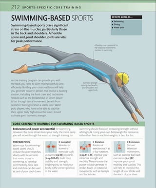 212 S P O R T S - S P E C I F I C C O R E T R A I N I N G
Swimming-based sports place significant
strain on the muscles, particularly those
in the back and shoulders. A flexible
spine and good shoulder joints are vital
for peak performance.
SWIMMING-BASED SPORTS SPORTS SUCH AS...
 ▪ Swimming
 ▪ Diving
 ▪ Water polo
A core-training program can provide you with
the tools you need to swim more powerfully and
efficiently. Building your rotational force will help
you generate power in strokes that involve a twisting
motion, including the front crawl and backstroke.
Strokes such as the breaststroke, in which power
is lost through lateral movement, benefit from
isometric training to retain a stable core. Water
polo players, who have to be able to stabilize
their upper body high above the water, should
cultivate good isometric strength.
Isometric strength
training also beneﬁts
your shoulders and
upper body
A ﬂexible core is essential for
the rotational movements
involved in swimming
 ■ Isometric
Varieties of
isometric
exercises such
as swims (»p.94) or planks
(»pp.102–05) build core
stability and strength,
enabling you to hold your
body in the correct position
in the water.
PREPARATION
Warm-ups for swimming-
based sports should
include shoulder stretches,
ideally with movements
that mimic those in
swimming, to develop
joint mobility. Slow laps
and stretches can be used
as part of your cool-down.
 ■ Rotation
Rotational
exercises such as
o-bar rotations
(»pp.114–15) improve your
rotational strength and
mobility. These increase the
power you can generate in
strokes based on rotational
movements, such as freestyle
and backstroke.
 ■ Extension
Certain
extension
movements,
such as exercise ball back
extensions (»p.122)
improve your spinal
mobility and stability. This
will help to improve the
length of your stroke and
the reach of your dives.
Endurance and power are essential for swimming.
However, the more streamlined your body, the more easily
you will move through the water, so strength training for
swimming should focus on increasing strength without
adding bulk. Using your own bodyweight for resistance,
rather than free or machine weights, is best for this.
CORE-STRENGTH TRAINING FOR SWIMMING-BASED SPORTS
 