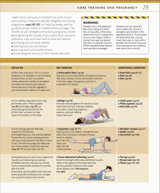 29C O R E T R A I N I N G A N D P R E G N A N C Y
careful not to overwork or overstretch the joints of your
spine and hips. Pilates or a specially-designed core training
programme (»pp.182–85) can help, but always seek the
guidance of your doctor or midwife before you begin. The
benefits of core-strength training during pregnancy include:
 ■ strengthening the muscles of your pelvic floor, transverse
abdominis, hips, and lower back to assist with delivery
 ■ increasing hip and spinal stability
 ■ relieving back pain and tension
 ■ reducing neck and shoulder tension
 ■ accelerating the recovery of core muscles after birth
 ■ Knee fold (»pp.60–61)
 ■ Dart (»p.65)
 ■ Star (»p.68)
 ■ Child’s pose (»p.52)
 ■ Pillow squeeze (»p.58)
 ■ Heel slide (»p.59)
 ■ Shoulder rotation (»p.47)
 ■ Oyster (»p.66)
 ■ Cat stretch (»p.168)
 ■ Toe tap (»p.62)
 ■ Dorsal raise (»p.76)
 ■ Plank (»pp.102–03)
ADDITIONAL EXERCISES
 ■ Core-training exercises that help
prepare for the delivery.
 ■ Strengthening your core and hip stability.
Practice the four-point kneeling position,
with your hands placed on the ﬂoor in front
of you. This will encourage your baby into
the correct position. Superman exercises
(»pp.70–71) will also help with this.
 ■ Core stability, especially of your hips
and lumbar spine. Pillow squeezes
(»p.58) and bridges (»p.98) are
particularly good exercises for this.
 ■ Pelvic ﬂoor activation to help
support the position of the baby.
 ■ Strengthening your pelvic ﬂoor, abdominal
muscles, and improving your posture.
 ■ Stability exercises, because you will still
have increased levels of relaxin for months
after the birth.
 ■ Activation and foundation level exercises,
before gradually building up core strength
over a period of about nine months.
 ■ Pelvic ﬂoor education. This is crucial in
pregnancy. It is advisable to start activating
the pelvic ﬂoor as soon as possible.
 ■ Deep abdominal stability to strengthen
your back and improve your balance.
 ■ Exercises such as the dart (»p.65) to
promote shoulder stability and alignment.
FOCUS ON
 ■ Active pelvic floor (»p.56)
Improves core and hip stability throughout pregnancy.
Also helps maintain urinary and bowel continence
in the later stages of pregnancy, and aids in
preparation for delivery.
 ■ Bridge (»p.98)
Activates and strengthens the muscles of your
lower back and hips, helping to stabilize
your pelvis, improving pregnancy
postures, and even helping
reduce back pain.
 ■ Superman (»pp.70–71)
Improves your core balance, strengthens your
pelvic ﬂoor connection and back muscles,
works to stabilize
your hips, and
helps your
baby into the
correct position.
 ■ Prone abdominal hollowing (»p.64)
Builds the strength of the deep abdominal muscles.
Helps in the support of the lower back and
can be a positive inﬂuence on the repair
of the diastasis recti (Warning box,
top right).
KEY EXERCISE
Diastasis recti is the separation
that occurs along the center
line, or linea alba, of the rectus
abdominis muscle. A separation
of one or two ﬁngers’ width is
normal, but a gap any greater
than this is a cause for concern.
Performing abdominal (ﬂexion)
exercises with an enlarged
diastasis recti can cause the
rectus abdominis muscle to
strengthen and shorten in the
separated position. This weakens
the abdominal area, causing
lower-back pain or injury and a
possible risk of hernia. If you are
concerned about this condition,
seek advice from a doctor.
WARNING!
 