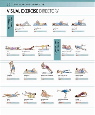 V I S U A L E X E R C I S E D I R E C T O R Y36
VISUAL EXERCISE DIRECTORY
ACTIVATION
EXERCISES
Active Pelvic Floor
»pp.56–57
Pillow Squeeze
»p.58
Knee Fold
»pp.60–61
Heel Slide
»p.59
FOUNDATION
EXERCISES
Star
»p.68
Back Extension
»p.69
Superman
»pp.70–71
Abdominal Crunch
»pp.72–73
Leg Circle
»p.74
Side Bend
»p.81
Heel Reach
»p.82
Roman Chair Side Bend
»p.83
Side-lying Leg Lift
»pp.84–85
Oblique Reach
»pp.86–87
Swim
»p.94
Super-slow Bicycle
»p.95
Sprinter Sit-up
»p.96
Horizontal Balance
»p.97
Bridge
»pp.98–99
 